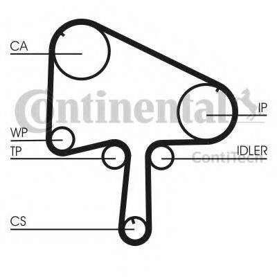 Ремень ГРМ CONTITECH CT1133