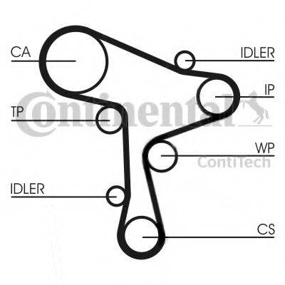 Ремень ГРМ CONTITECH CT1168